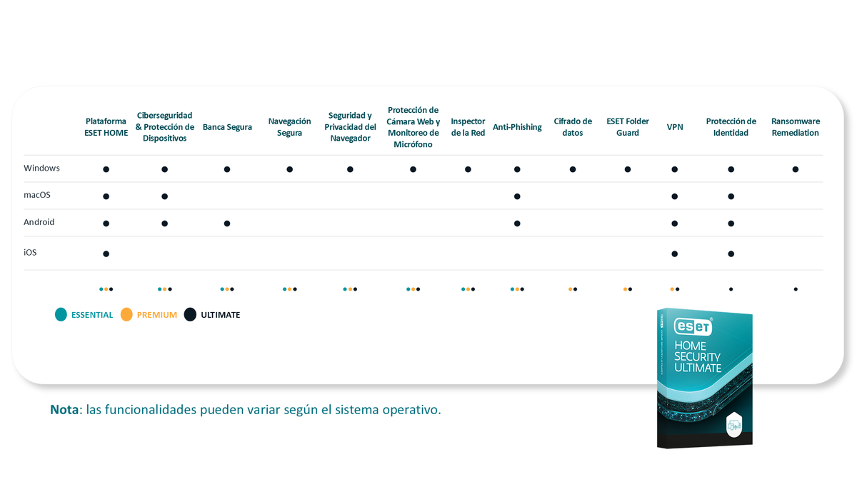 ESET Home Security Ultimate VPN software de seguridad informática
